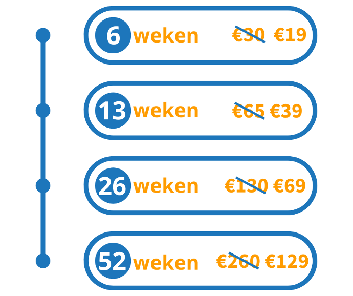 Prijzen Social Deal